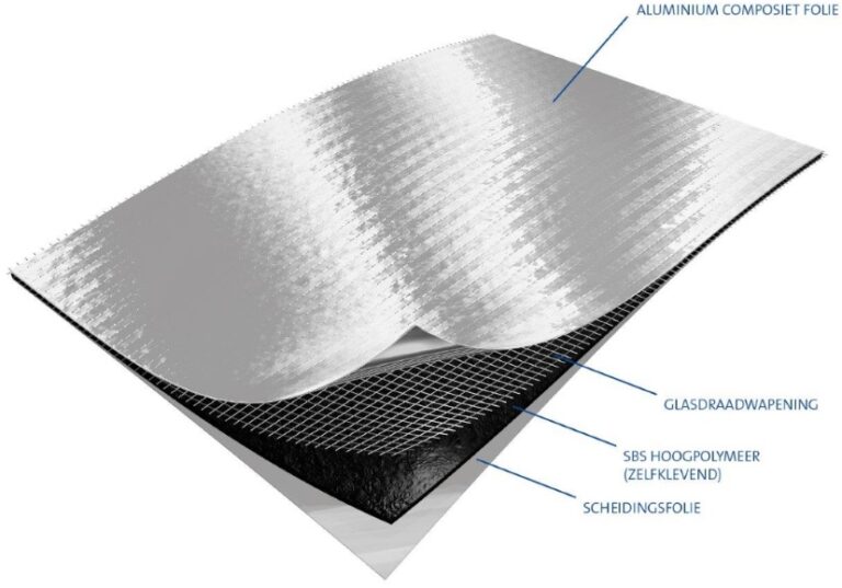 ALUTRIX® EPDM dampremmer | Bitasco