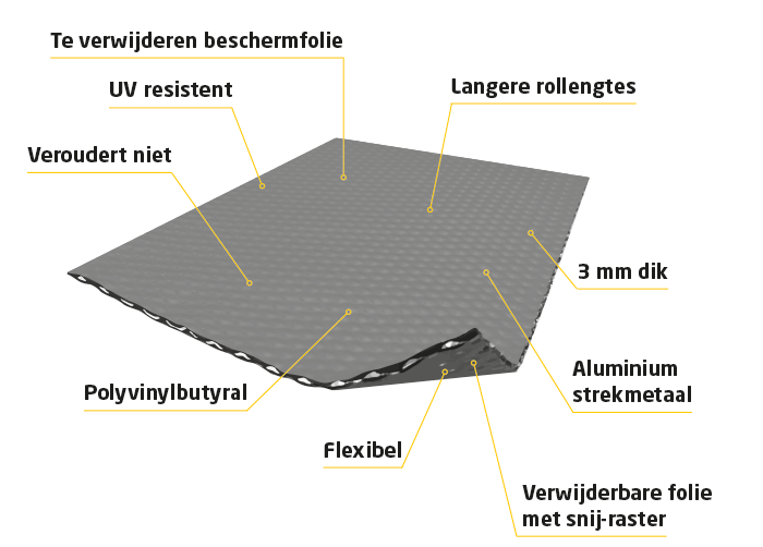 leadax-materiaal